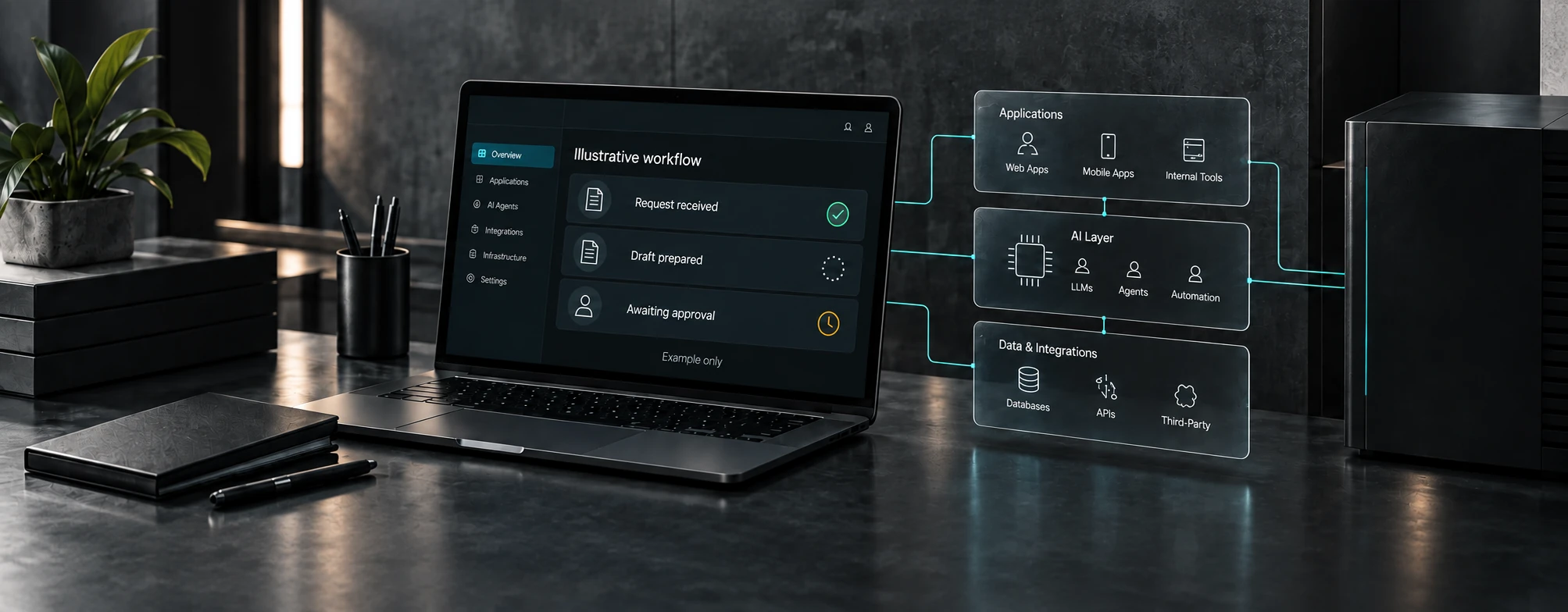 Conceptual application architecture connecting existing systems, approvals and useful outputs